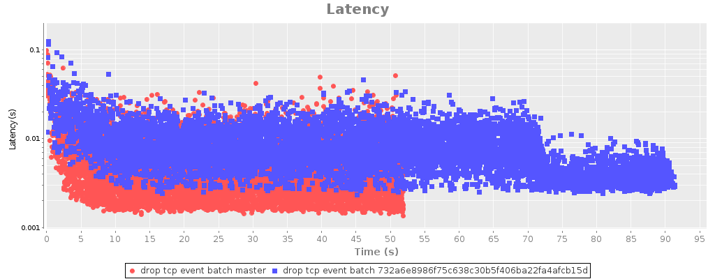 drop tcp event batch latency.png